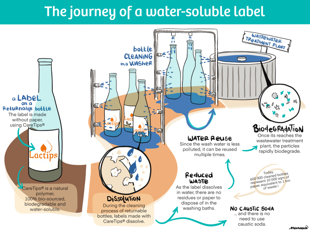 The resurgence of glass bottle deposit: a necessity in the era of the circular economy